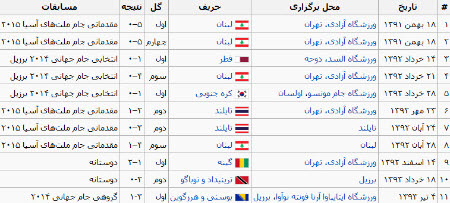 ازدواج رضا قوچان نژاد و خواهر بازیگر زن سینما ! 9 رضا قوچان نژاد,بیوگرافی رضا قوچان نژاد,عکس رضا قوچان نژاد
