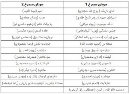 اسامی فیلم های حاضر در جشنواره فیلم فجر